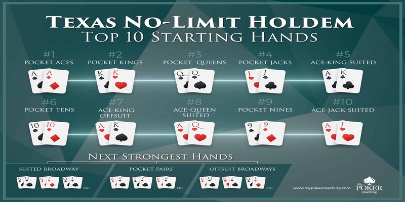 Giới thiệu đôi nét về Texas HoldEm Poker